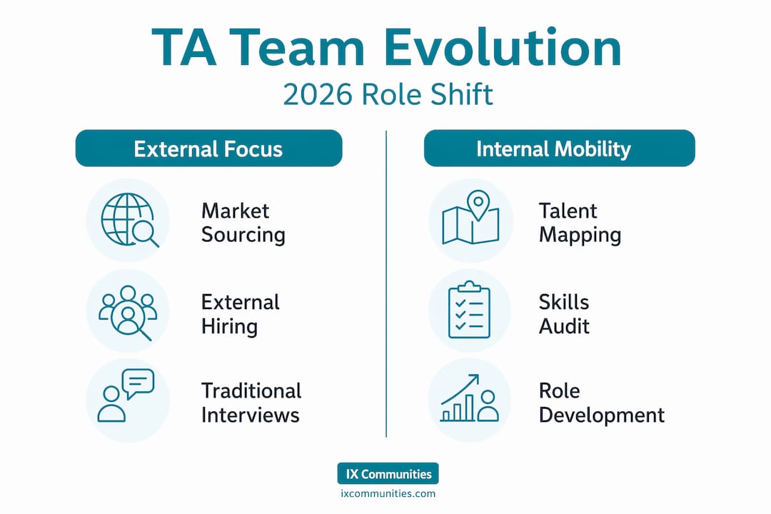 Infographic comparing external hiring and internal mobility