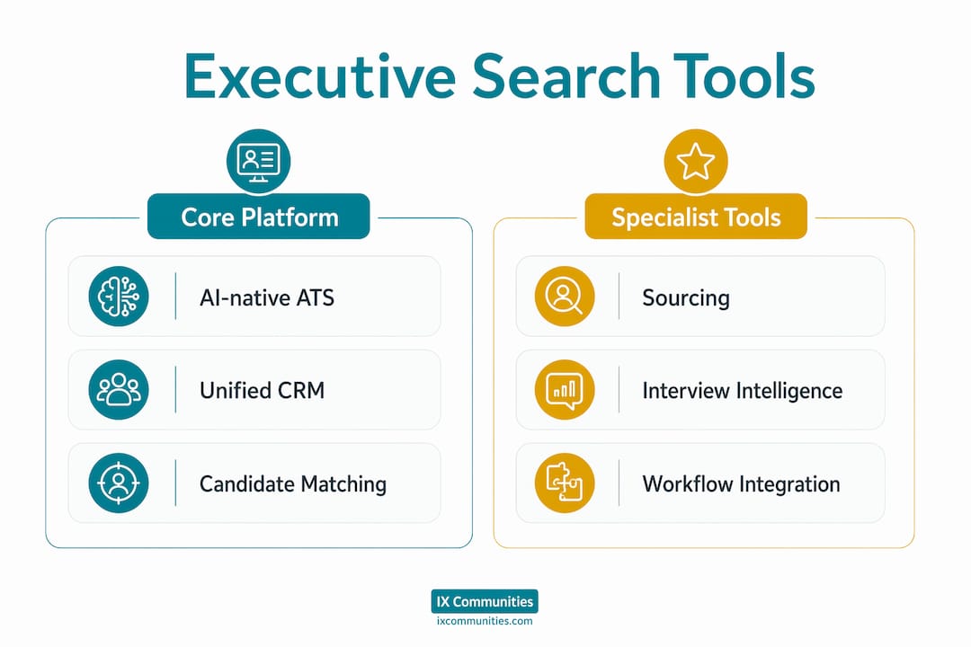 Infographic comparing executive search core platforms and specialist tools