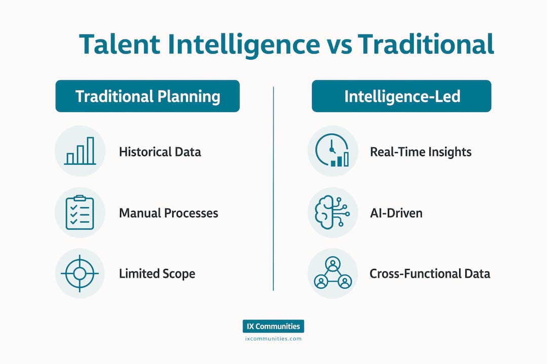 Infographic comparing traditional and intelligence-led talent planning