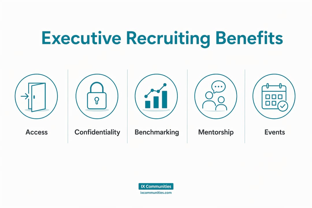 Infographic showing key executive recruiting group benefits