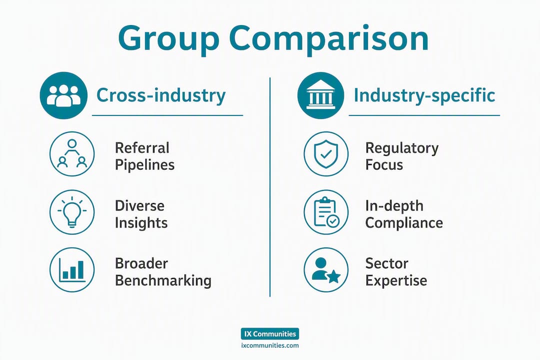 Infographic comparing cross-industry and industry-specific talent groups