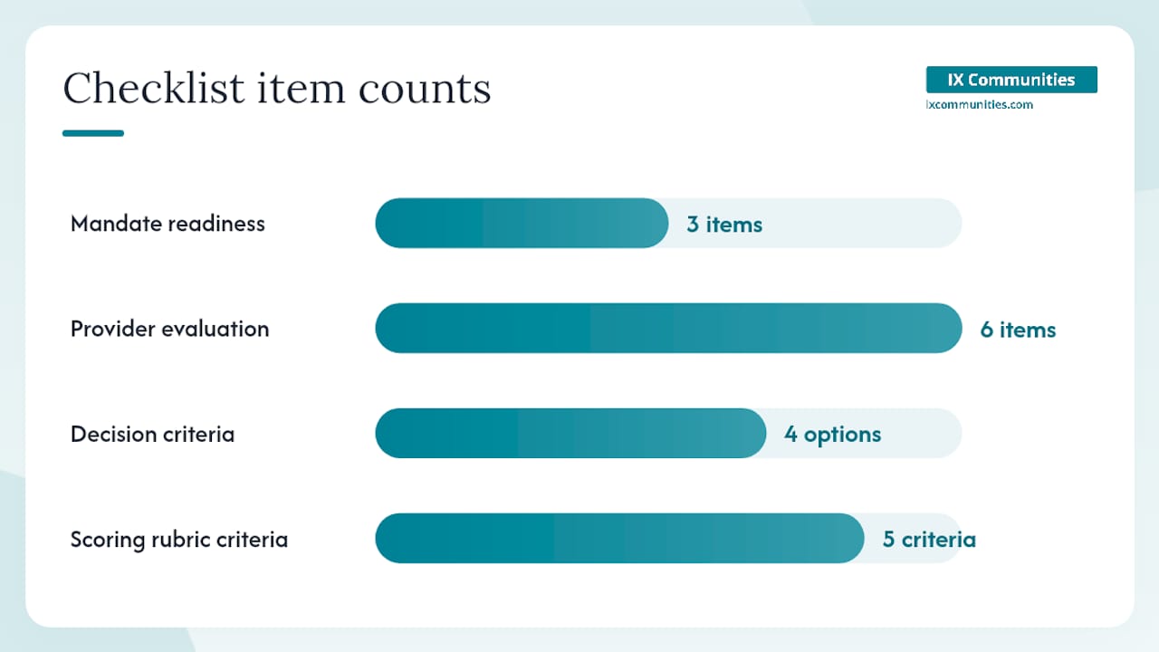 Buyer's checklist: questions to ask before you hire — overview diagram