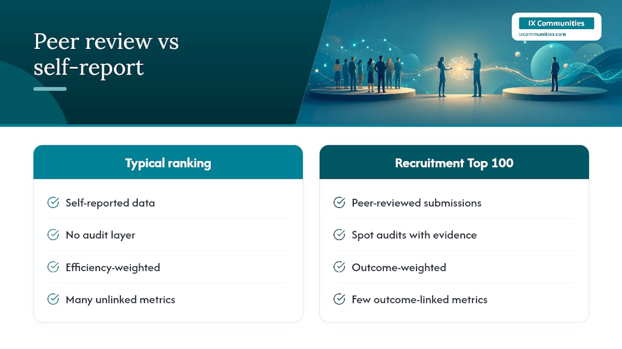 Why peer review changes what a ranking can actually tell you — overview diagram