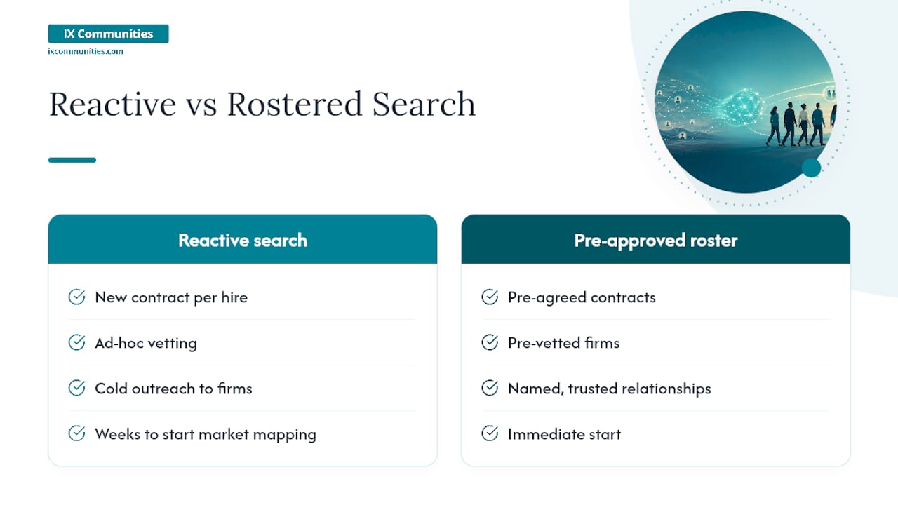 Reactive search versus roster model comparison