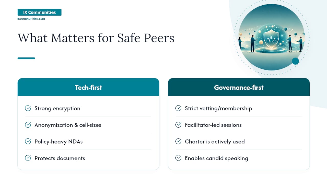 What Actually Matters in Secure Peer Discussions — overview diagram