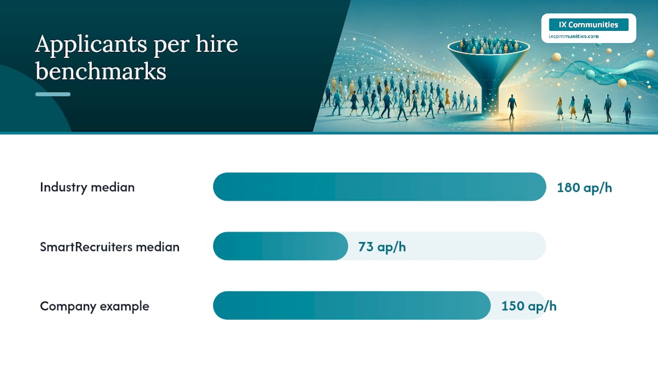 How Many Applicants Does It Take to Make One Hire? — overview diagram