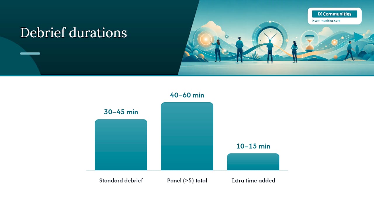How to Run the Debrief: A 30 to 45 Minute Agenda — overview diagram