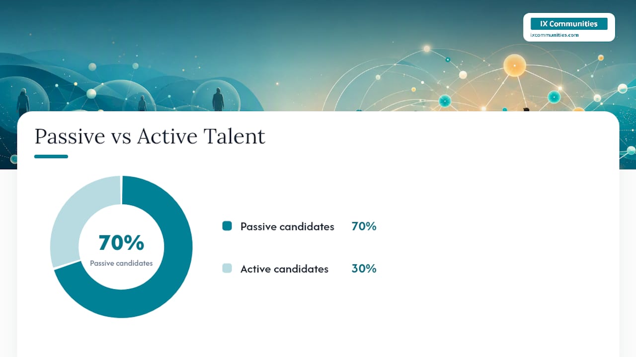 What Passive Candidate Engagement Actually Means — overview diagram
