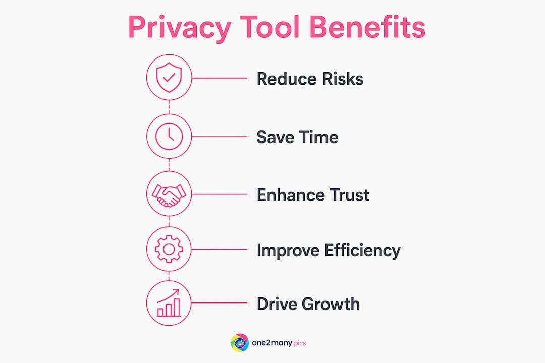 Infographic depicting benefits of privacy tools