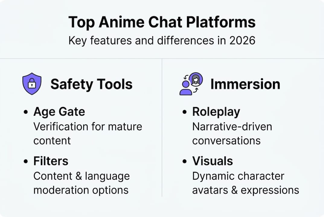Infographic comparing anime chat platform features