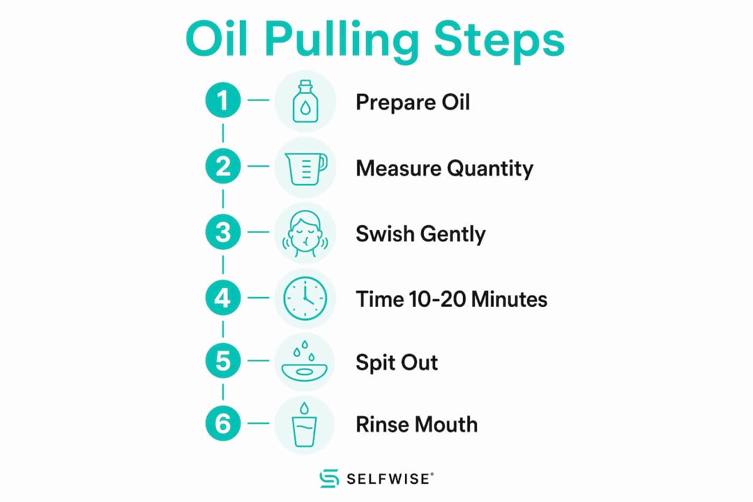Infographic outlining oil pulling steps