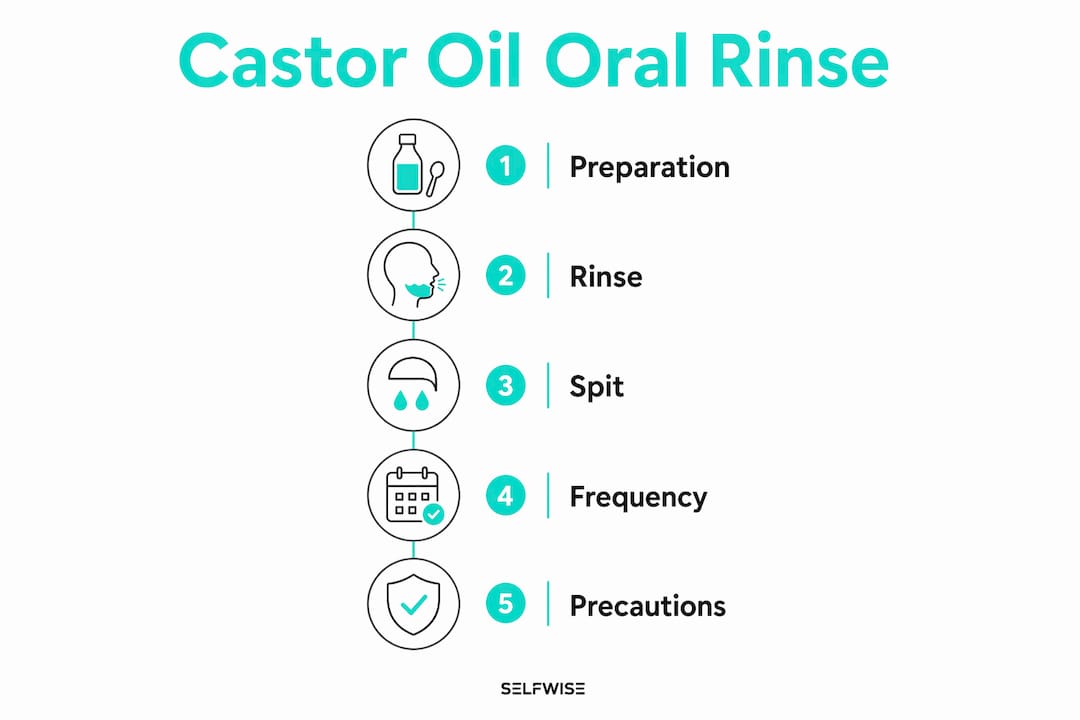 Infographic illustrating castor oil oral rinse steps