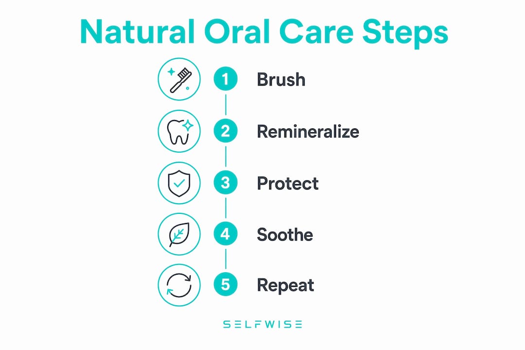 Infographic showing natural oral care routine steps
