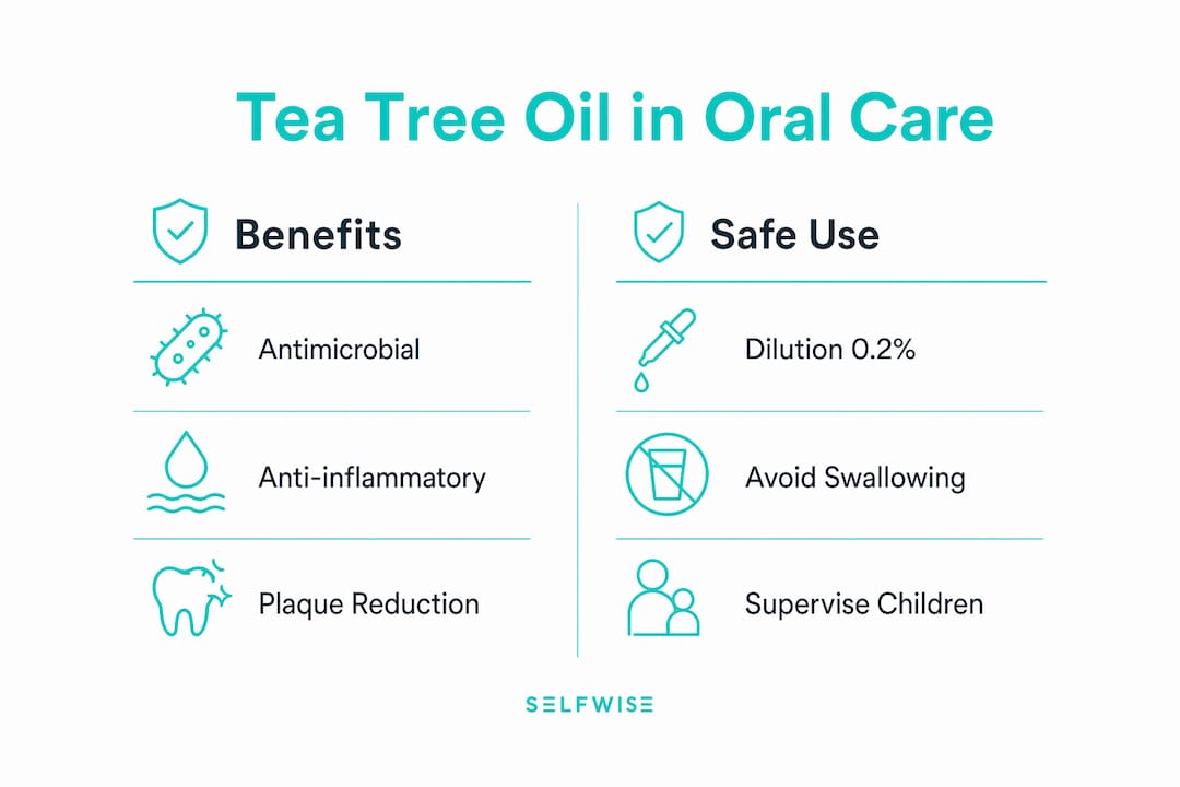 Infographic comparing benefits and safe use of tea tree oil
