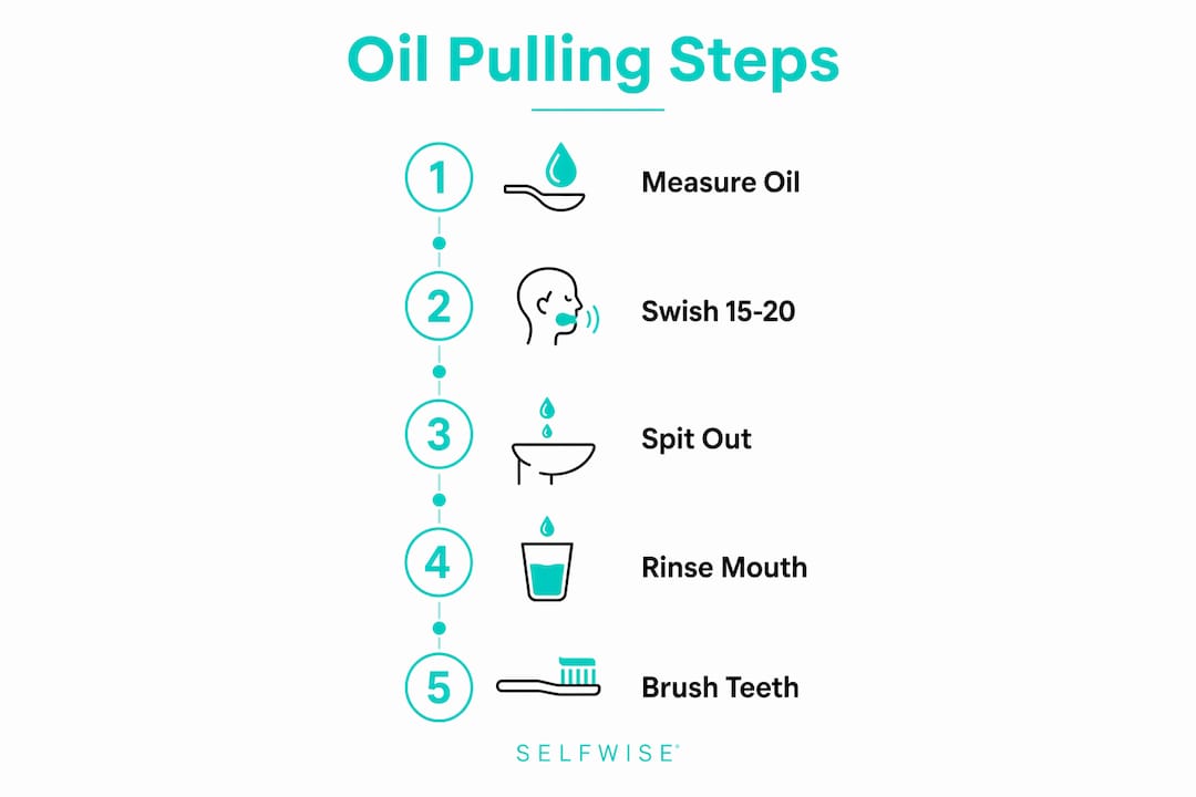 Infographic displaying steps for sesame oil pulling
