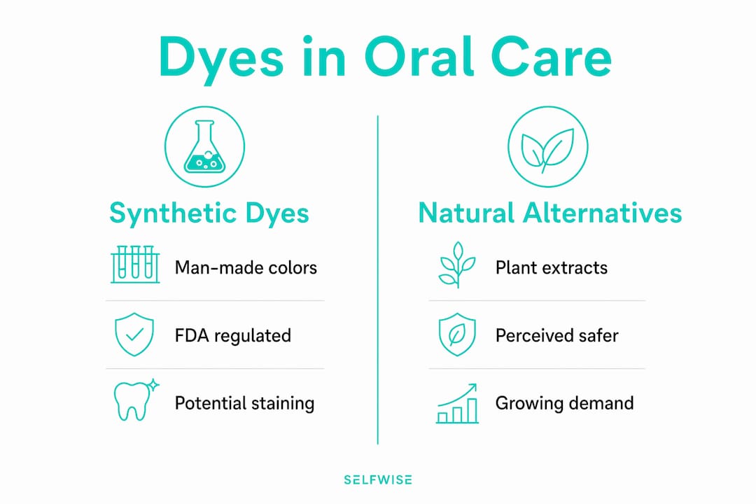 Infographic comparing synthetic dyes and natural alternatives