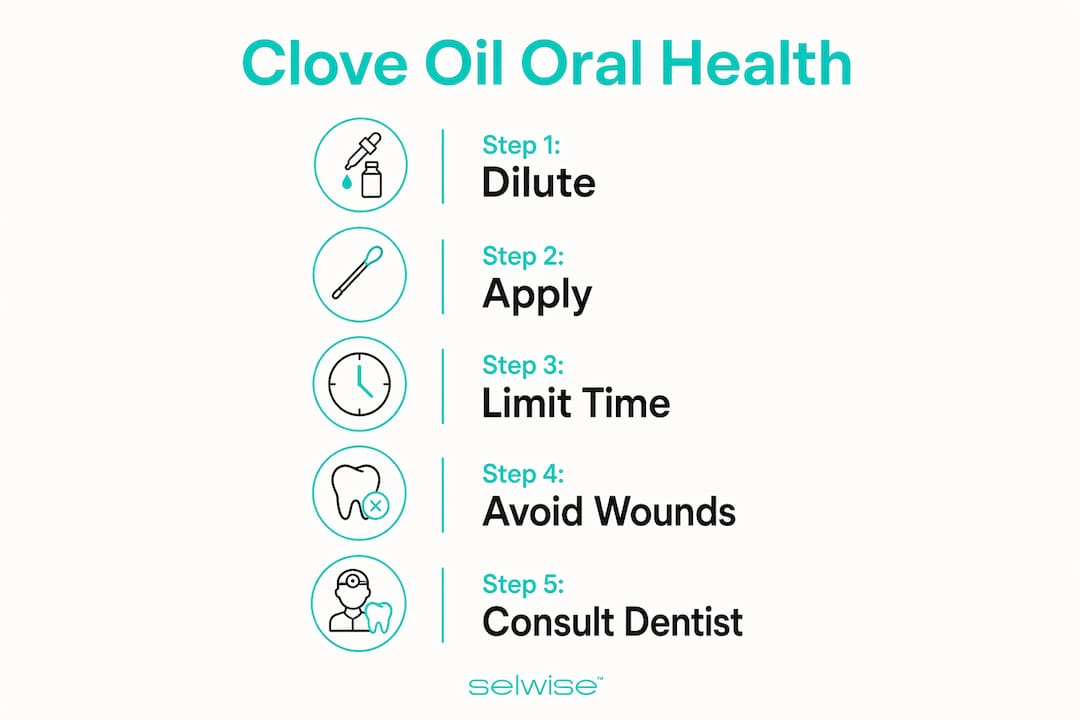 Infographic outlining safe clove oil oral health steps