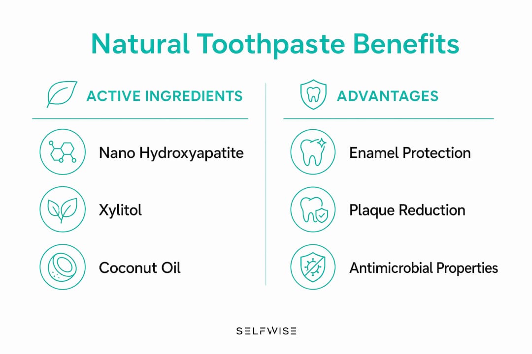 Infographic outlining natural toothpaste ingredients and benefits