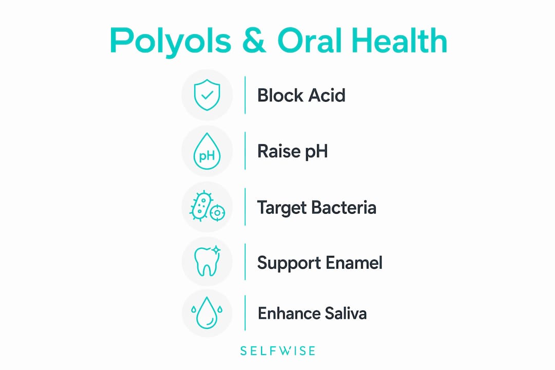 Infographic showing key steps of polyols benefits in oral health