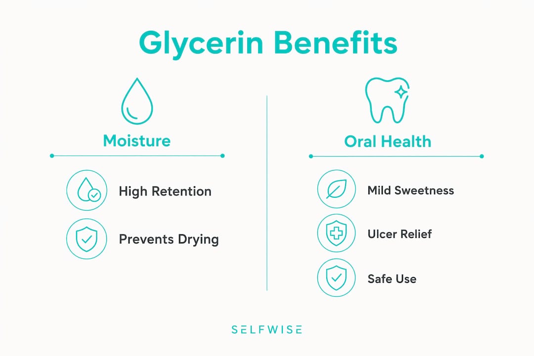 Infographic comparing glycerin benefits in oral products