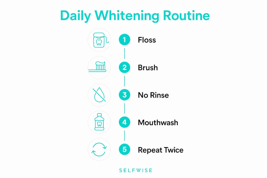 Infographic illustrating daily nano hydroxyapatite whitening steps