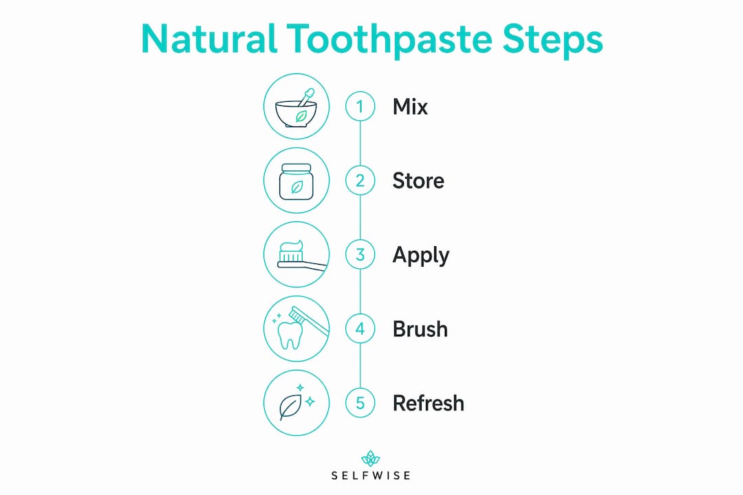 Infographic showing steps for natural toothpaste use