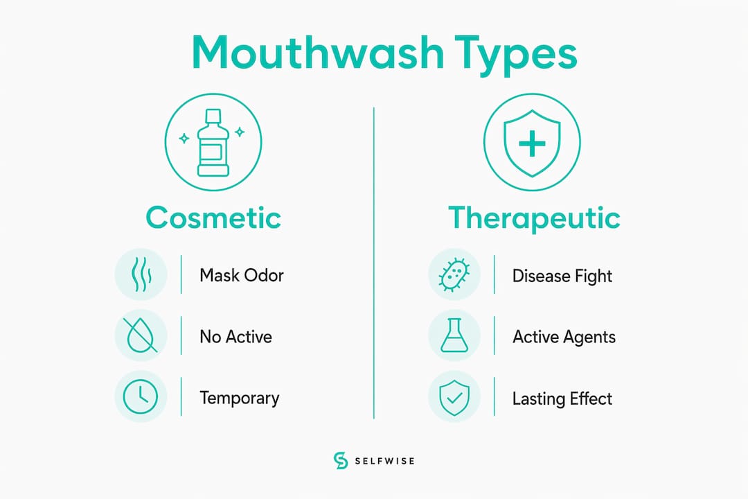 Infographic comparing cosmetic and therapeutic mouthwash features