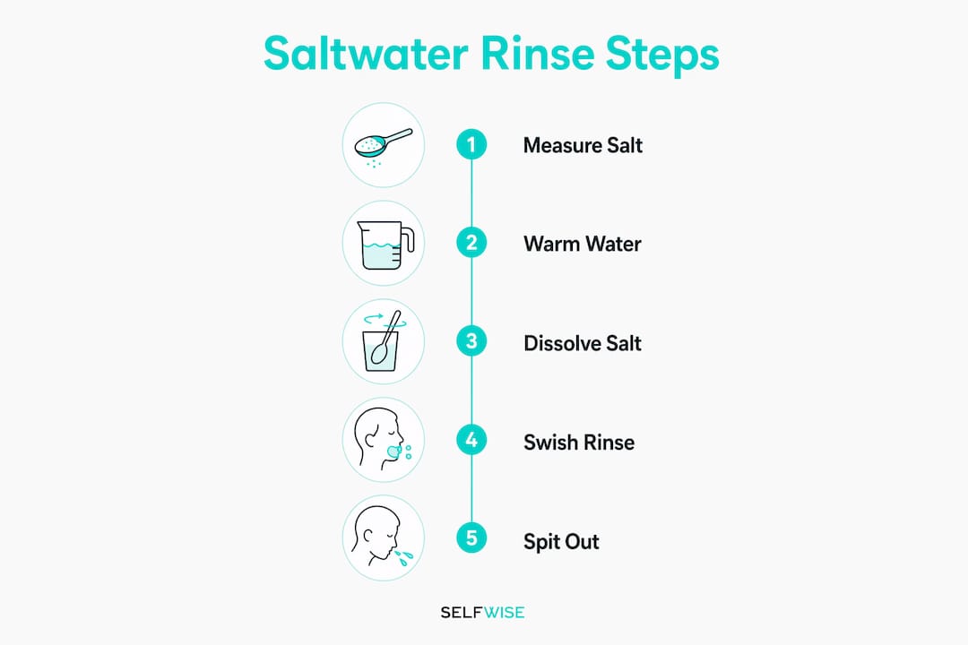 Infographic showing saltwater rinse preparation steps