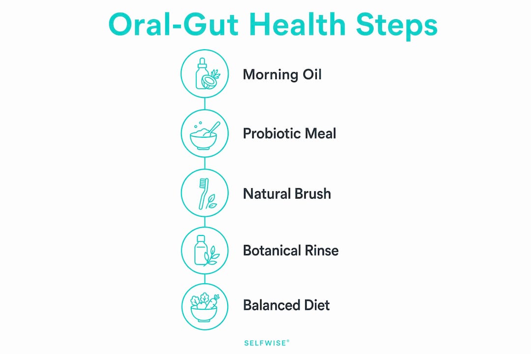 Infographic illustrating natural steps for oral and gut health