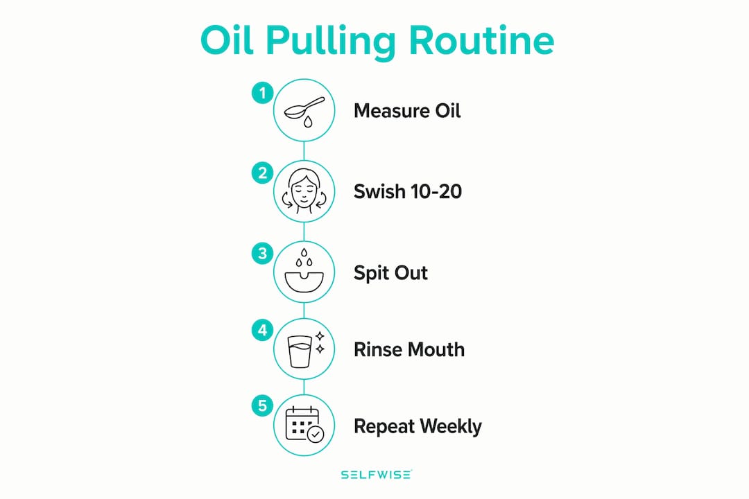 Infographic outlining oil pulling steps