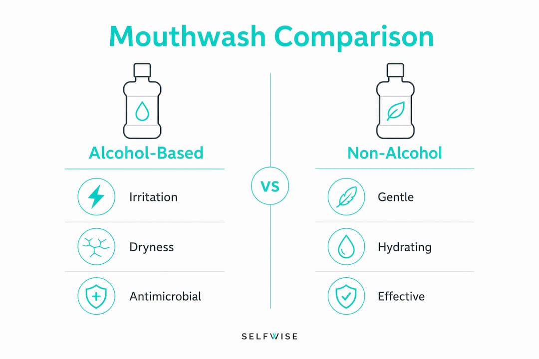 Infographic comparing alcohol and non-alcohol mouthwash features