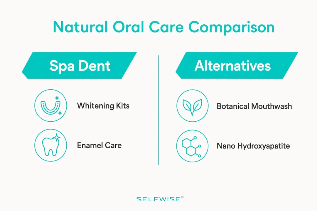 Infographic comparing Spa Dent Naturals and alternatives
