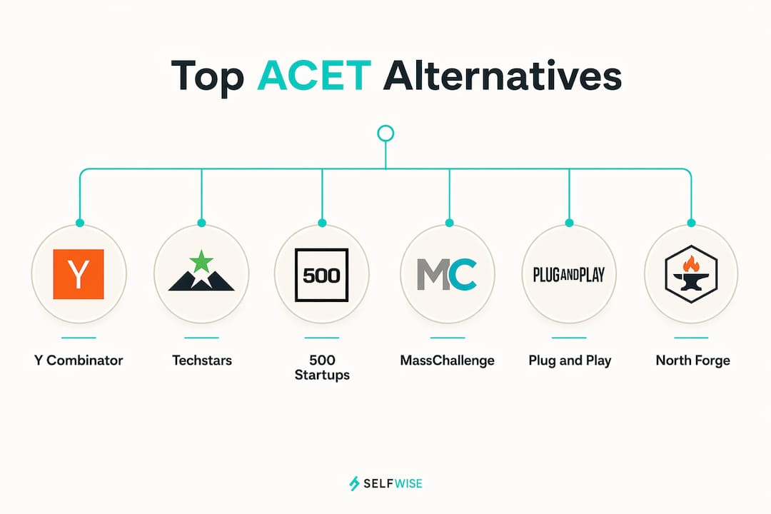 Infographic ranking top ACET alternatives for startups