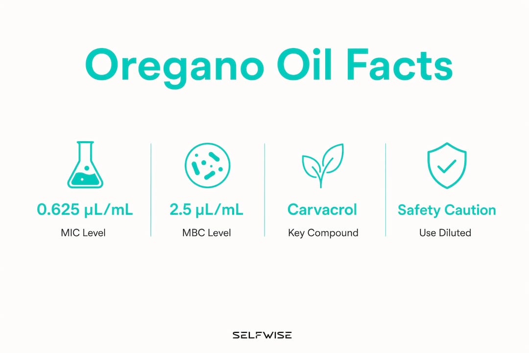 Infographic highlighting oregano oil antibacterial stats and safety