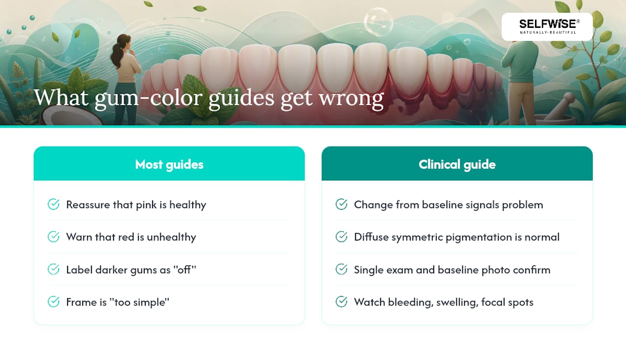 The Part Most Gum Color Guides Get Wrong — overview diagram