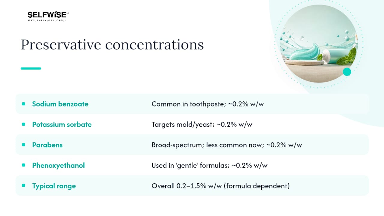 Comparative diagram of toothpaste preservative concentrations