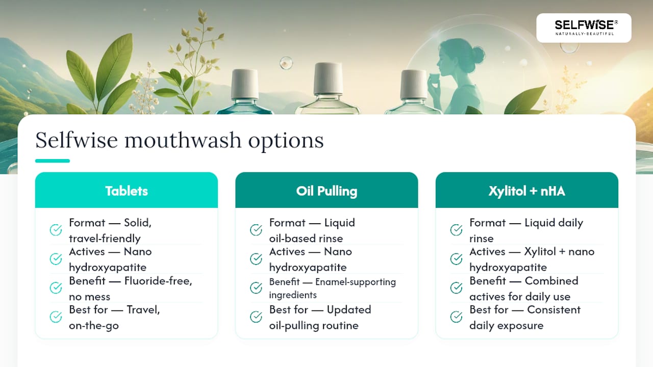 Try Selfwise's Natural Mouthwash Collection — overview diagram