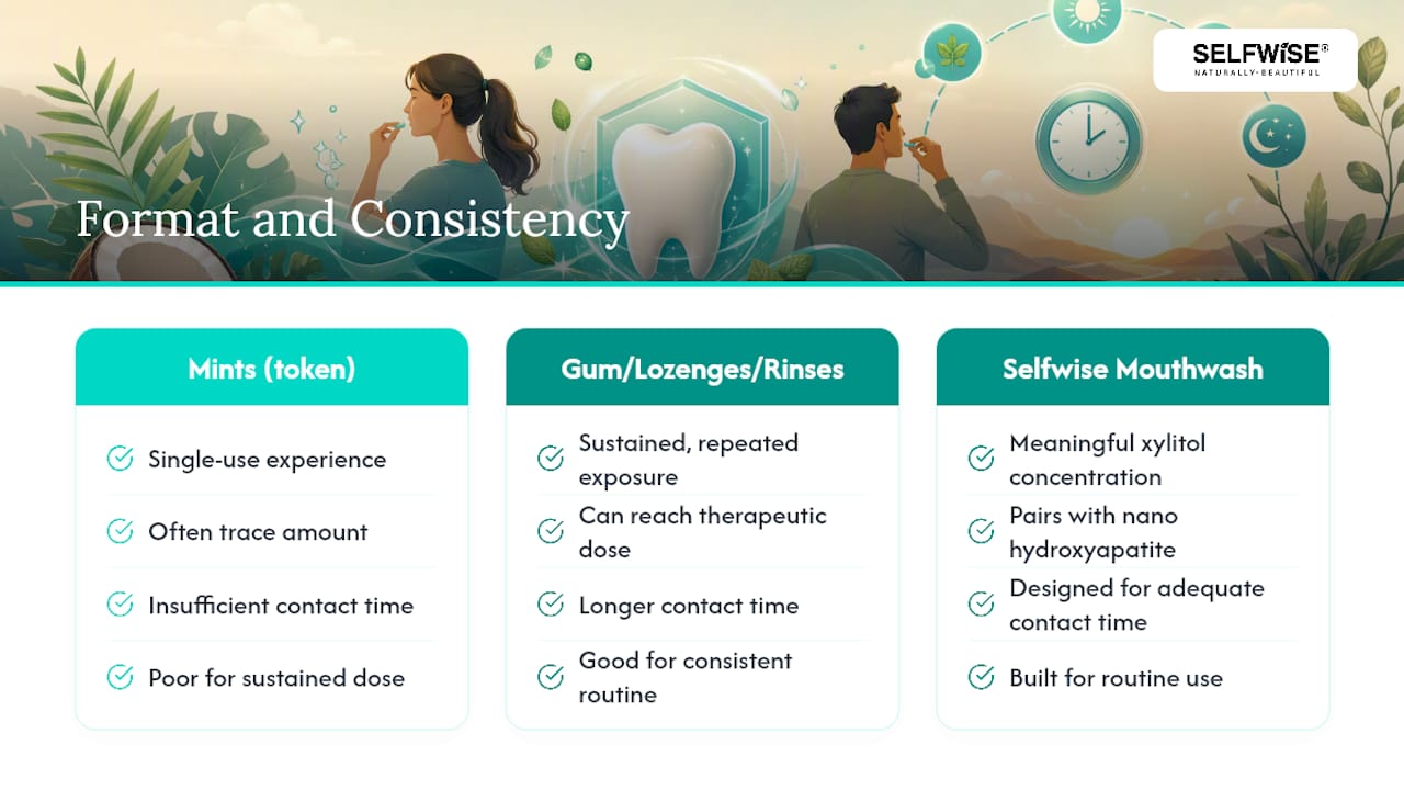 Why Format and Consistency Matter More Than the Ingredient Itself — overview diagram