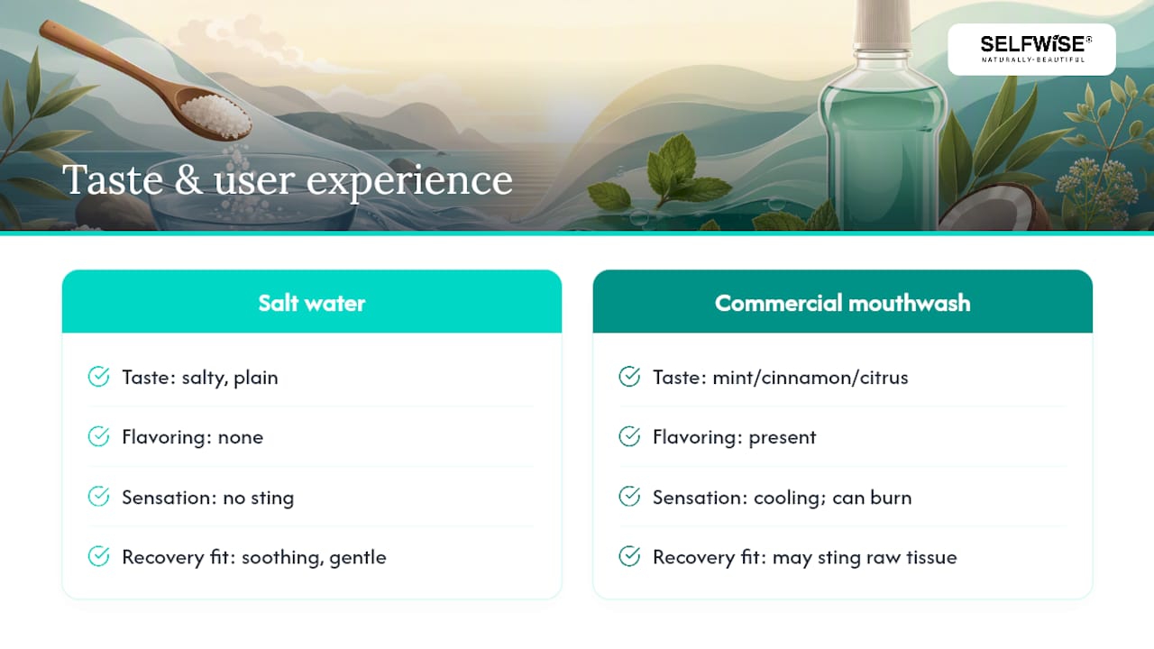 Comparison of Taste and User Experience — overview diagram