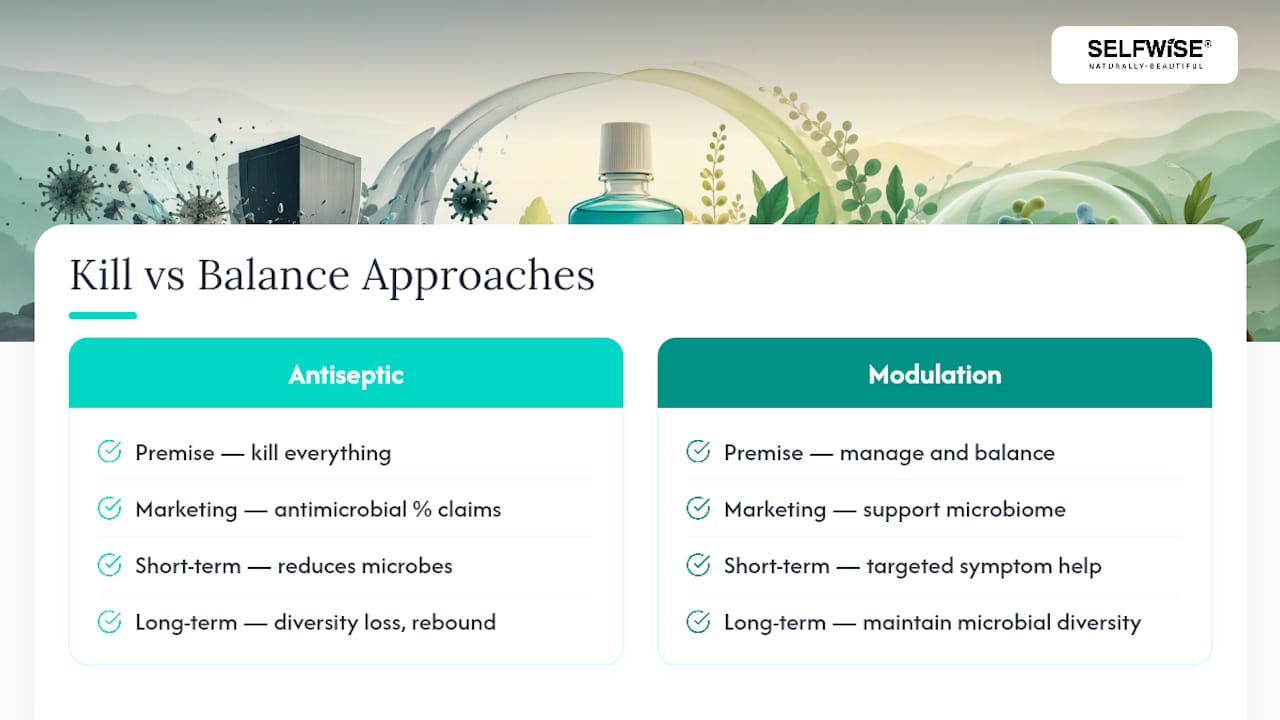 Why the Industry Still Talks About Killing Bacteria Instead of Balancing Them — overview diagram