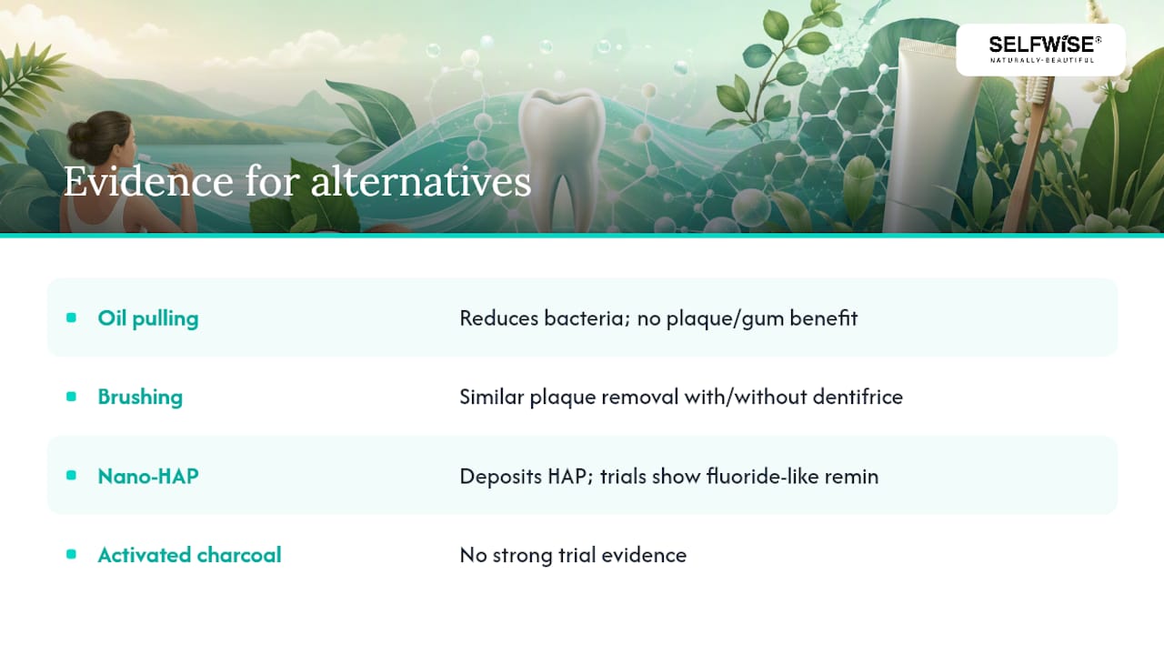 Evidence comparison for oral care alternatives