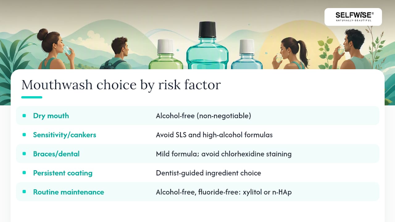 Mouthwash selection factors and ingredient paths