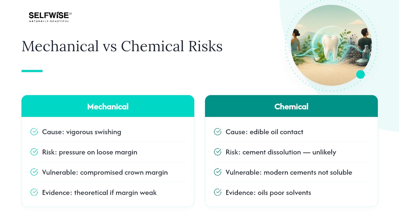 Mechanical and chemical crown risk comparison