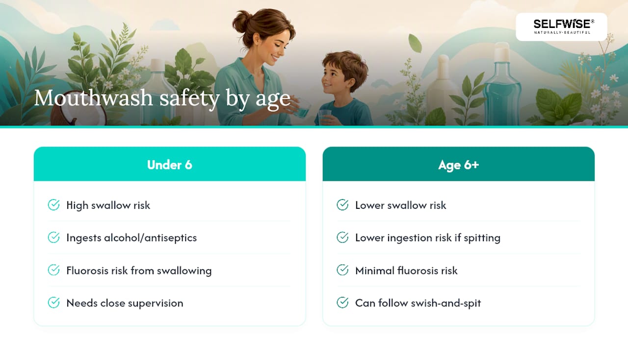 Why Mouthwash Is Unsafe for Younger Children — overview diagram