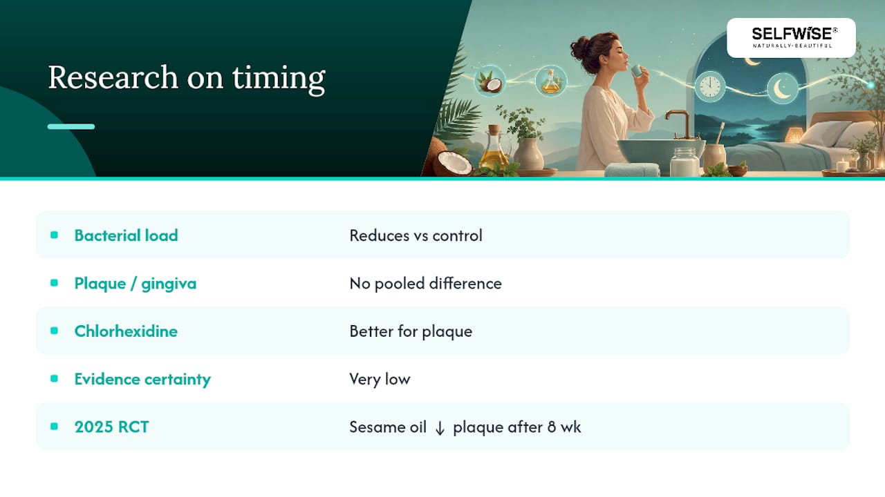 What Does the Research Actually Say About Timing? — overview diagram