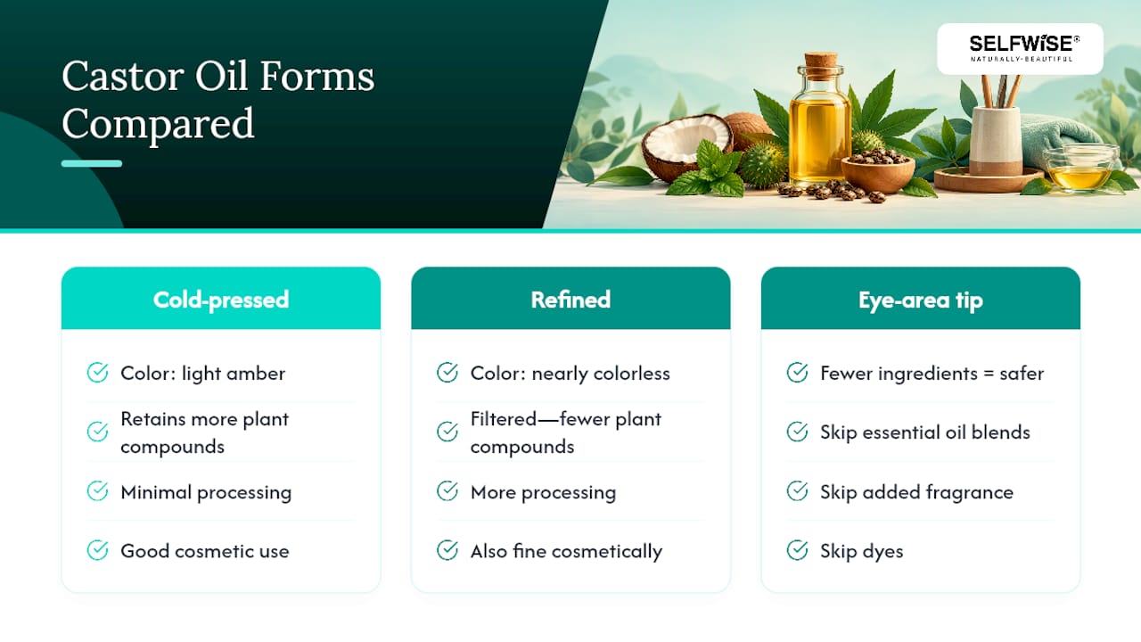Castor Oil for Eyebrows: What It Is and Why People Use It — overview diagram