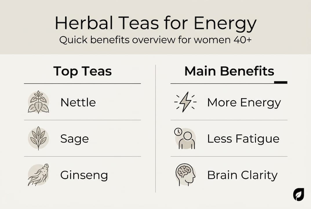 Infographic showing best herbal teas and main benefits