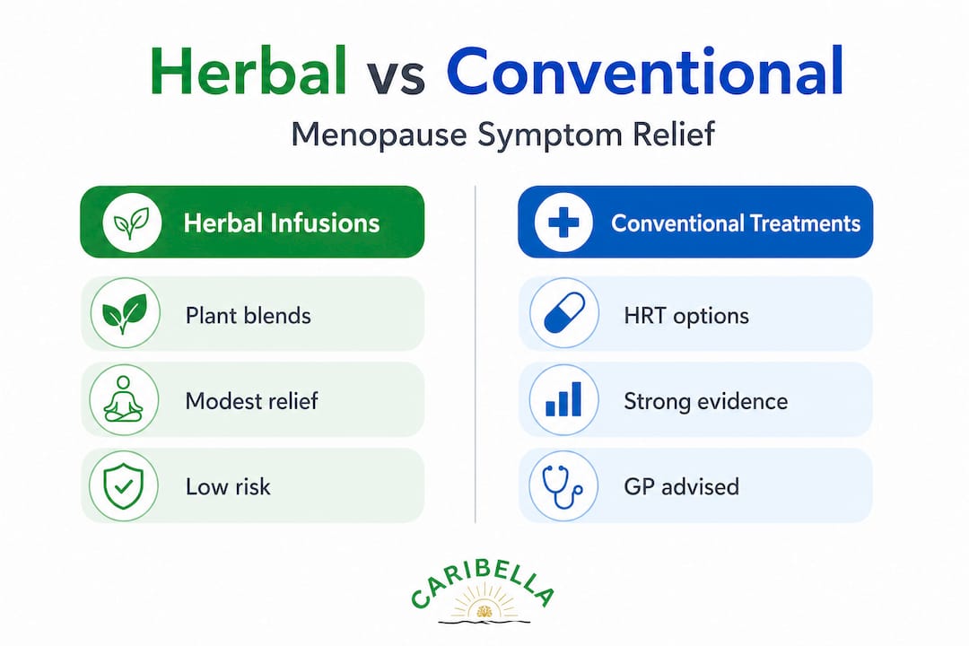 Infographic comparing herbal vs conventional menopause relief