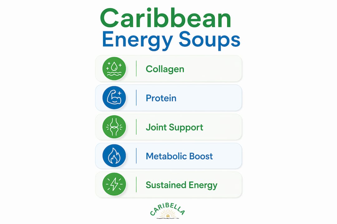 Infographic outlining benefits of traditional Caribbean energy soups