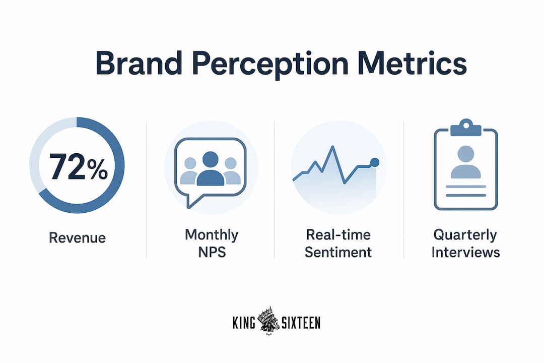 Infographic showing key brand perception measurement metrics